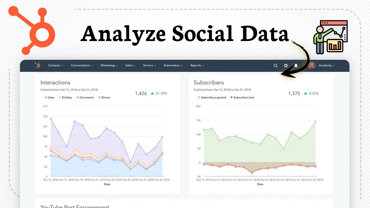 How To Use HubSpot Social Posts Analytics (Basic Overview)