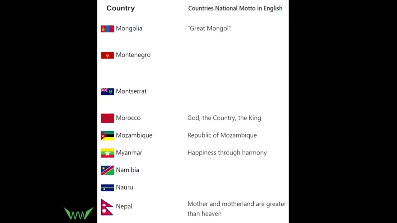 National Motto by Each Country 🔱