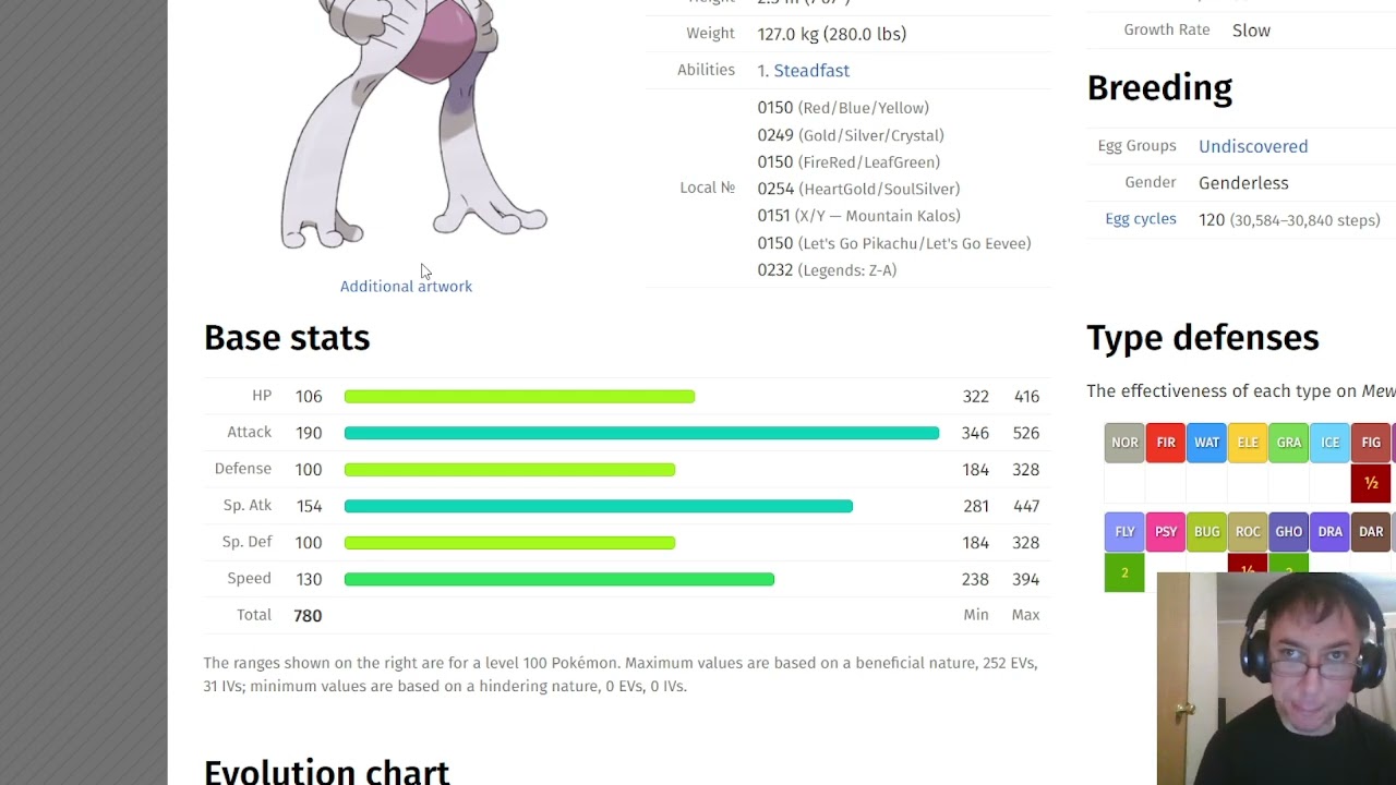 Lets talk about mewtwo