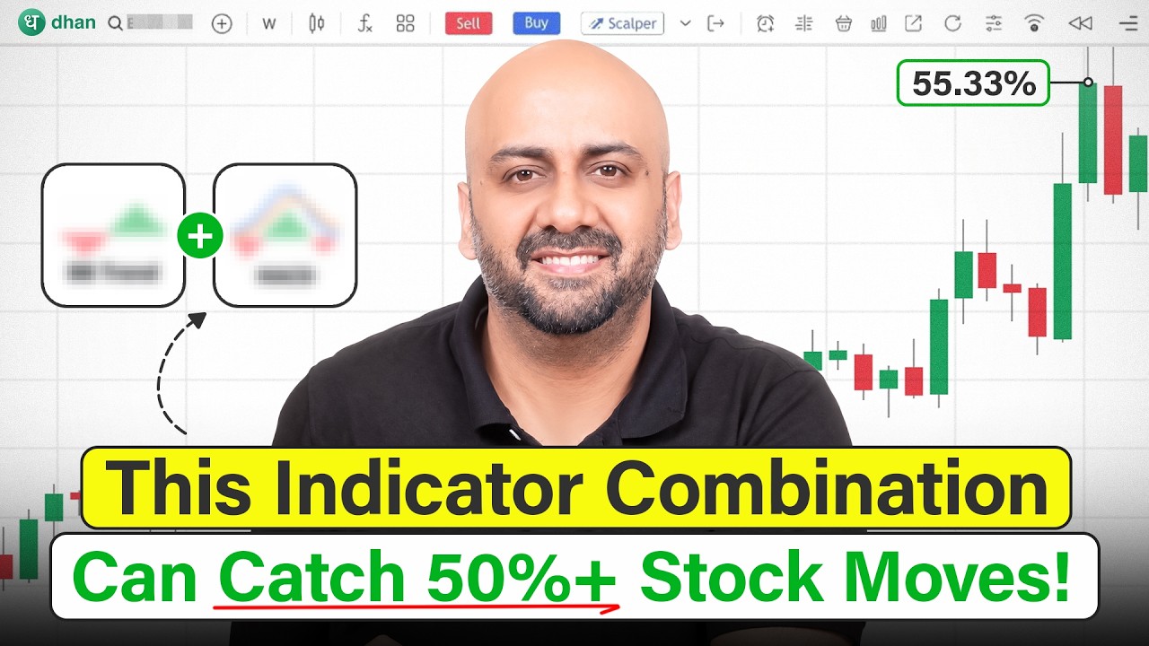 How to Catch Big Small Cap Moves Using This Indicator Setup
