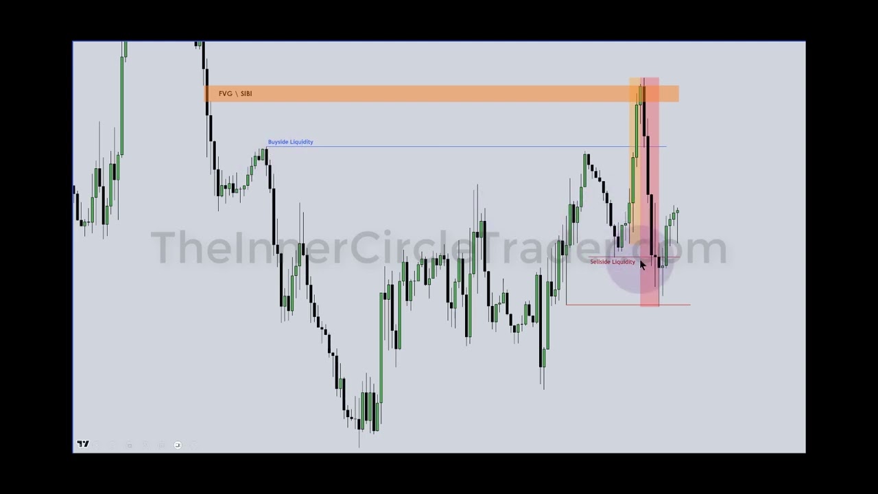 Market Maker Models   reading the chart