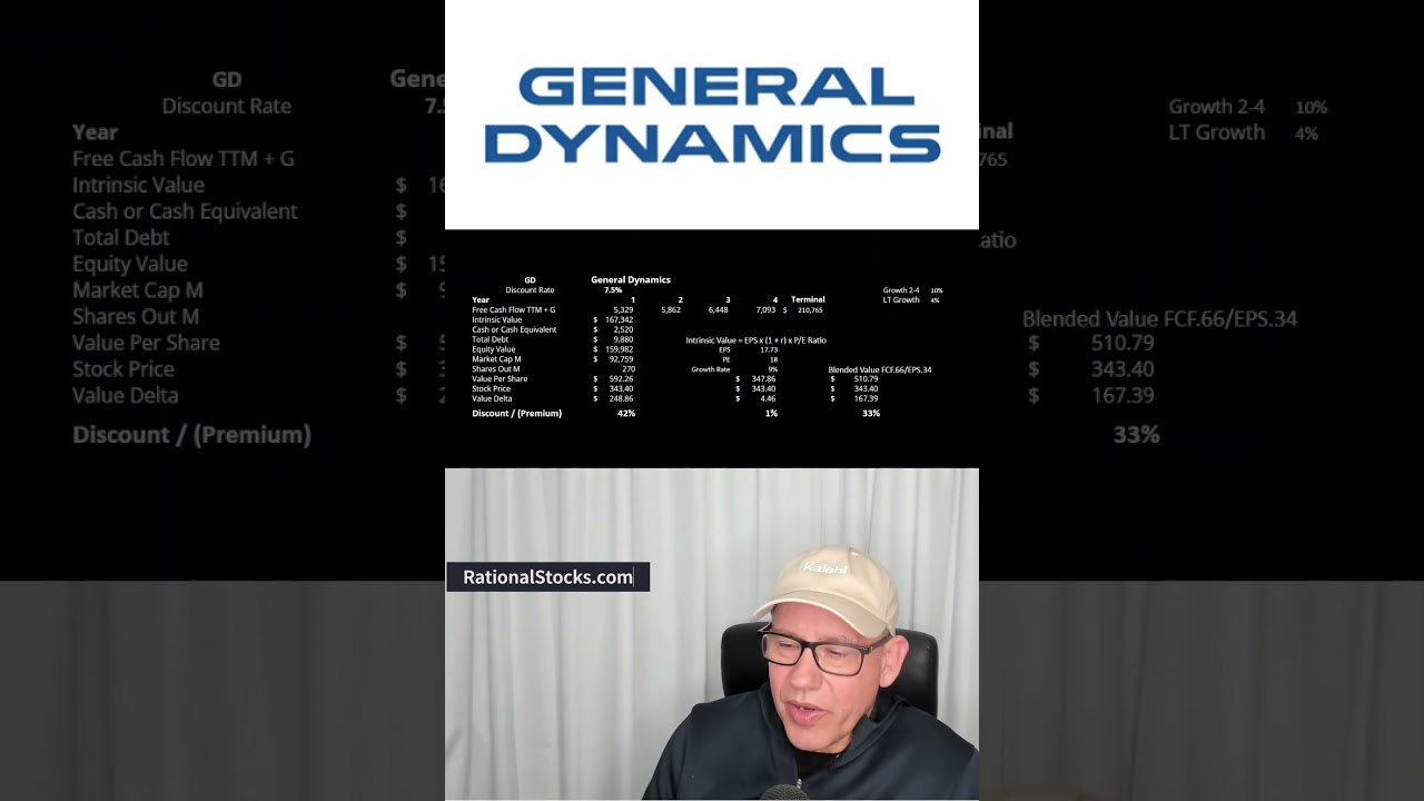 General Dynamics is set to outperform in 2026