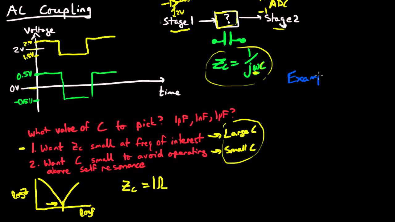 AC Coupling