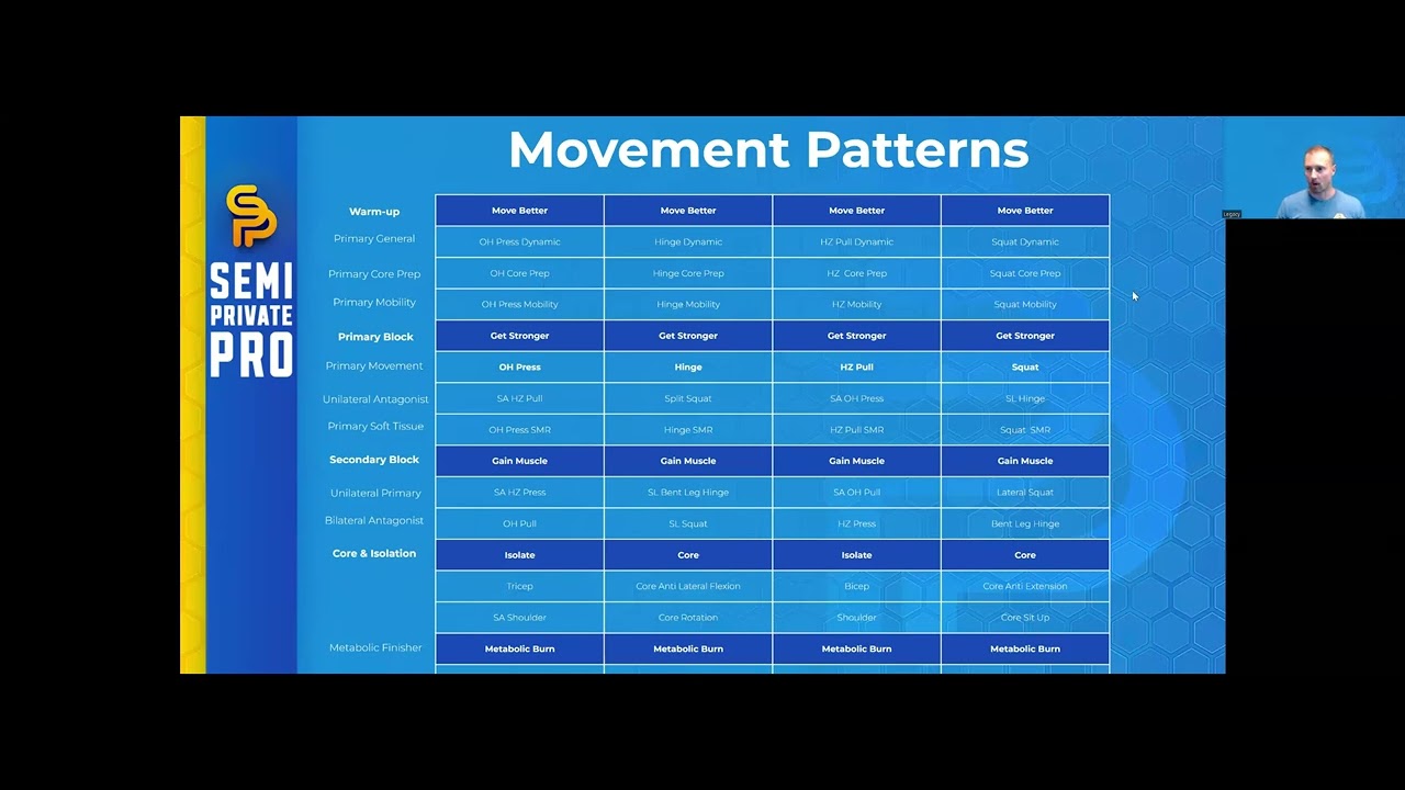 Lesson 3 - Movement Patterns  - How To Program For Semi Private Training