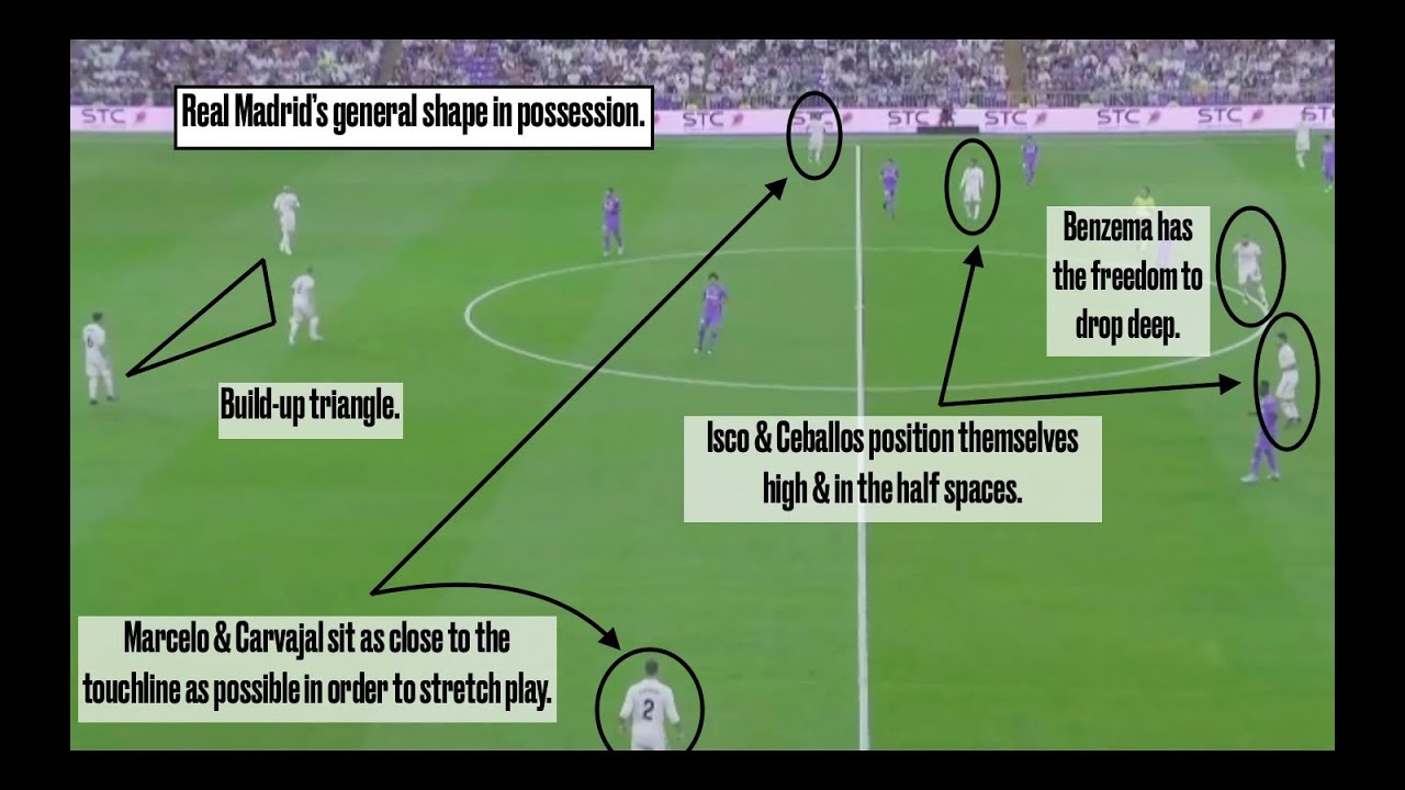 Tactical Analysis: How Toni Kroos Dominated Getafe
