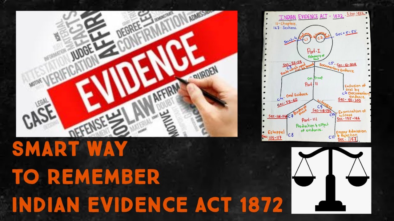 Remember Indian Evidence Act in minutes with the help of human figure!!