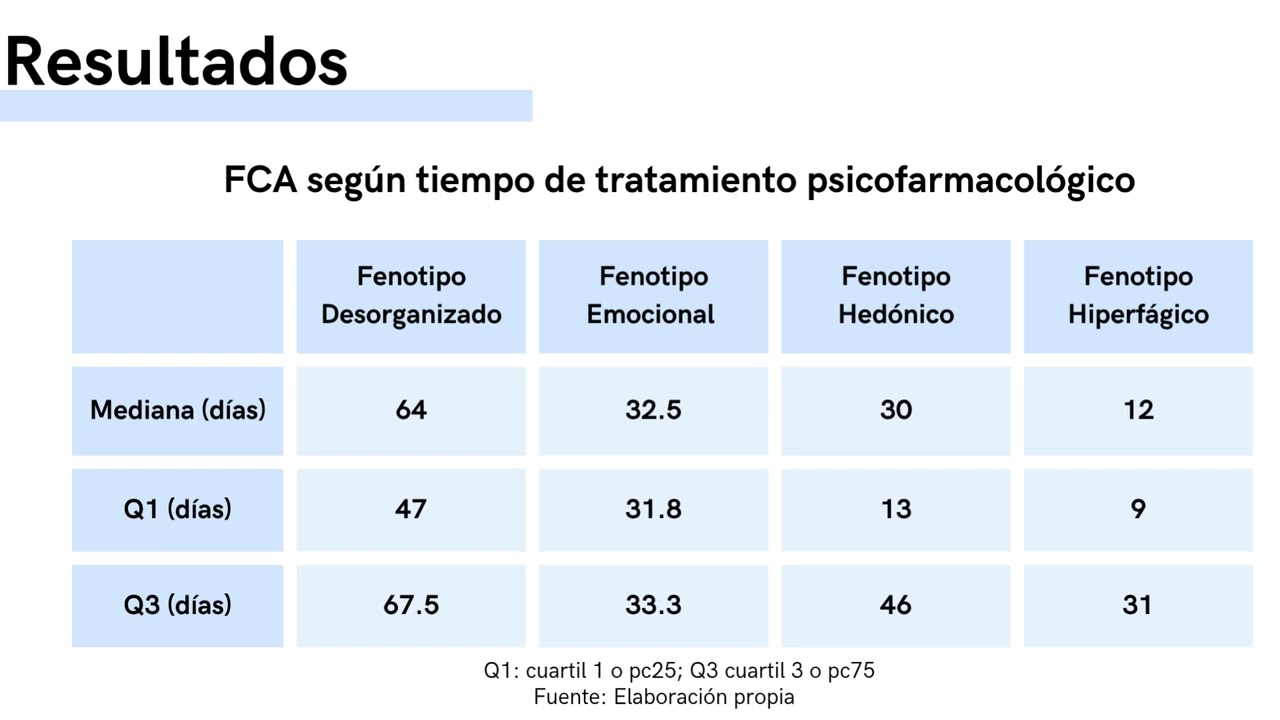 Fenotipos de comportamiento alimentario