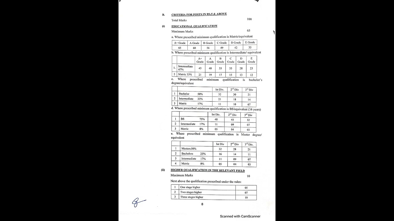 Recruitment Policy 2022 Punjab Pakistan