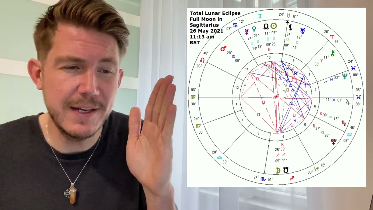 Is this too good to be true?! Total Lunar Eclipse Full Moon in Sagittarius 26 May 2021 Supermoon