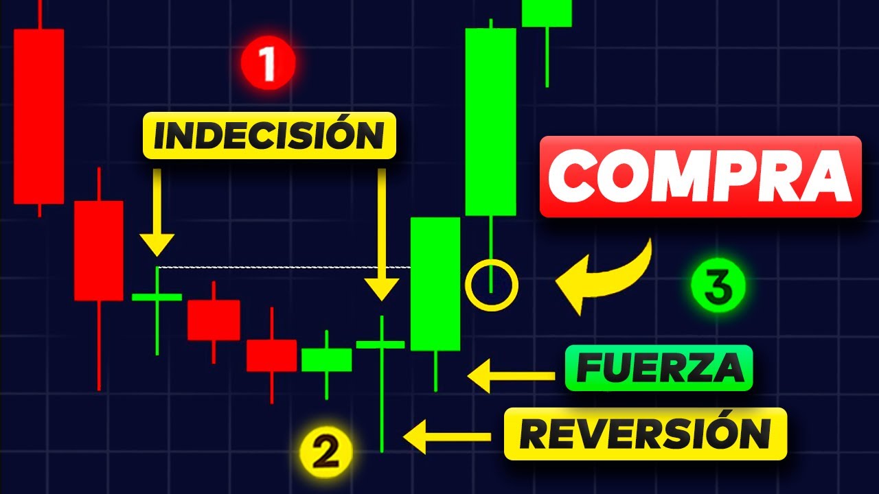 El ÚNICO Vídeo Sobre TRADING Que Vas A Necesitar Para Ser Rentable