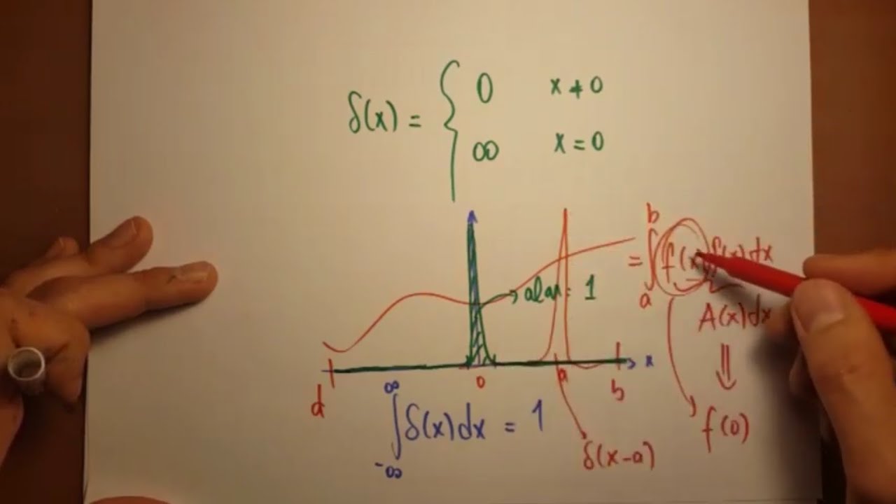 V21- Dirac Delta Fonksiyonu
