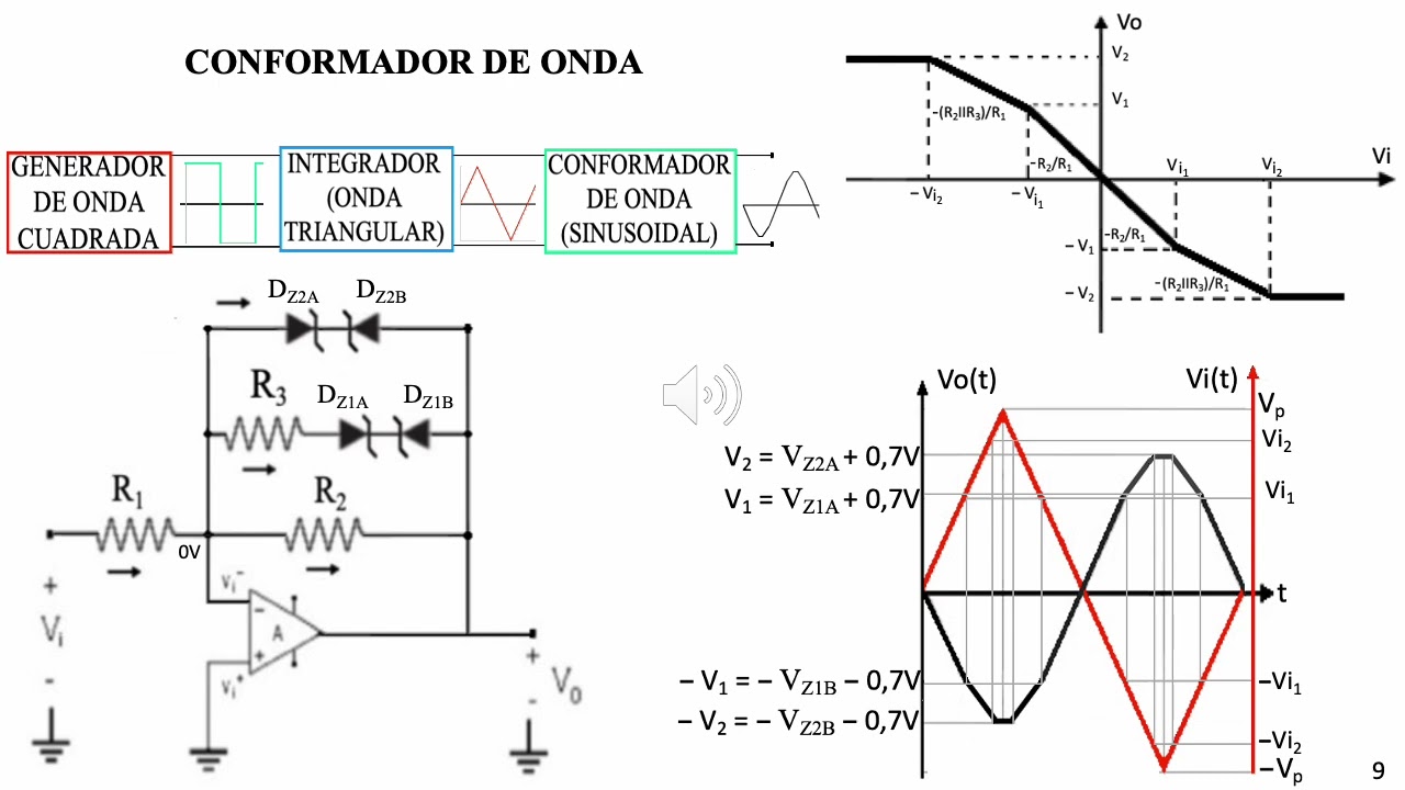 MODULO 4 SESIÓN 7 OTRAS APLICACIONES DE LOS AMPLIFICADORES OPERACIONALES CON DIODOS