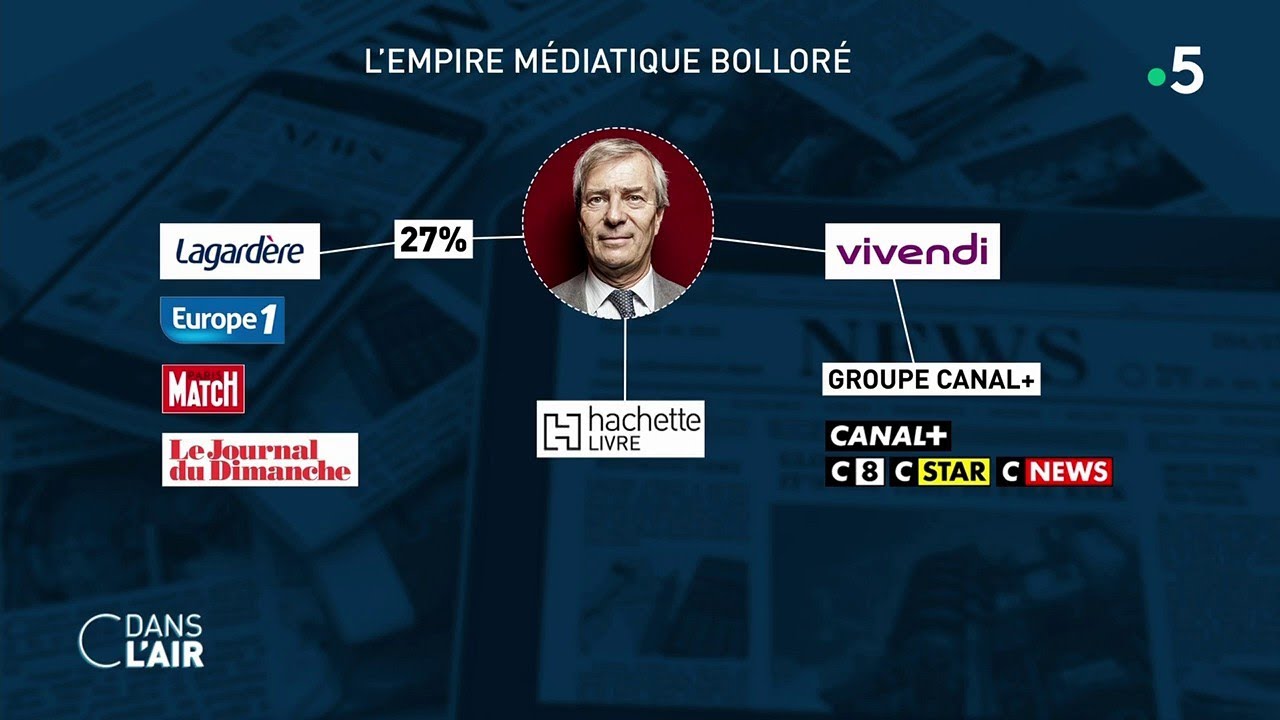 Bolloré : un empire médiatique au service de Zemmour ? - Reportage #cdanslair 01.12.2021