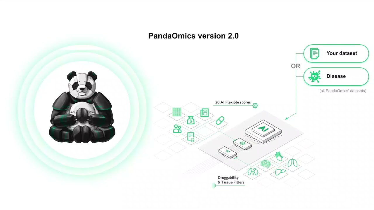 Target ID and Target Validation in PandaOmics 2.0