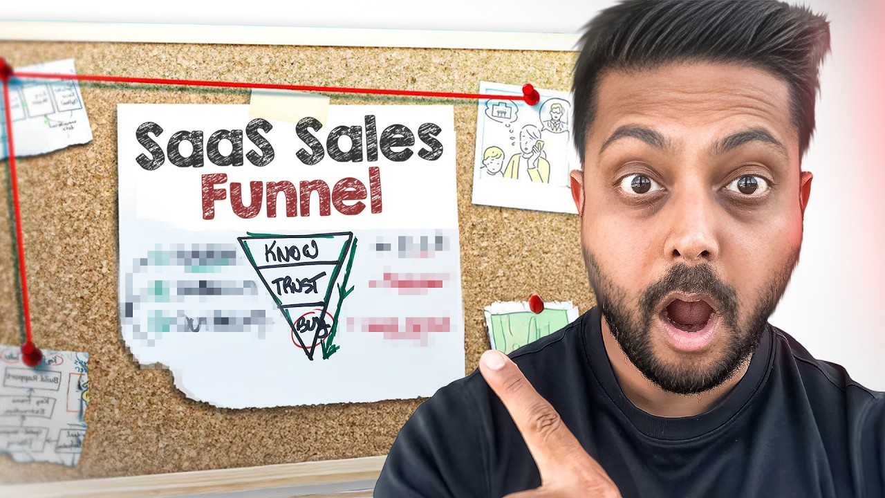 B2B Sales Funnel: 3 Strategies To Selling A SaaS Product