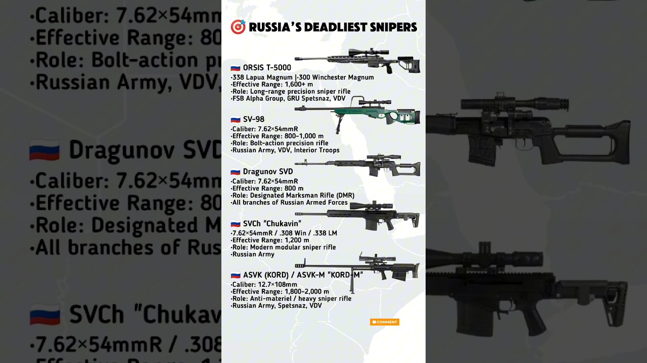 Top 5 Sniper Rifles Used by Russian Special Forces 🔥🇷🇺