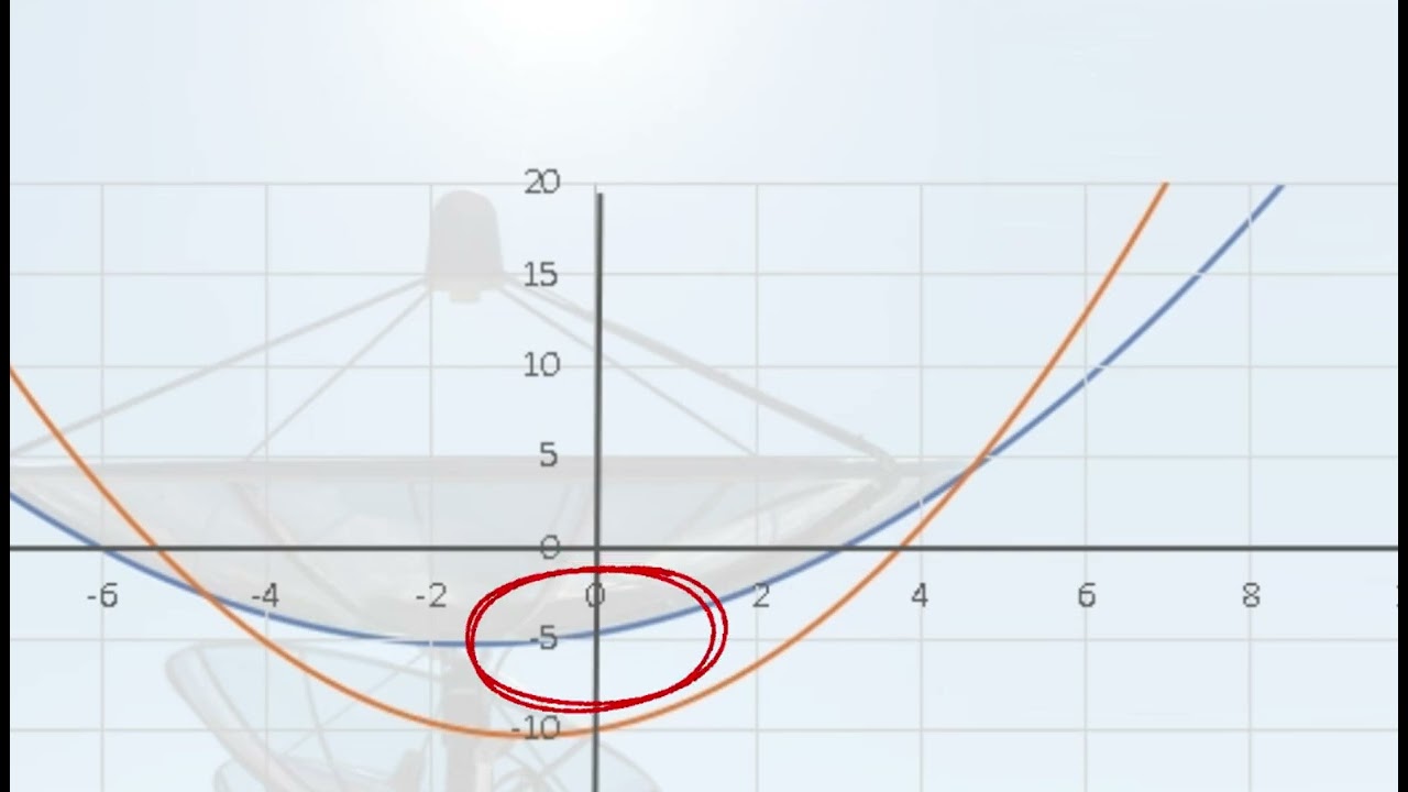 Engineering math excel assignment