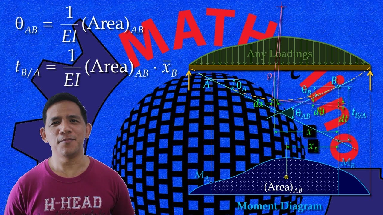 Area Moment Method Part 1 - Basic Concepts | Theory of Structures
