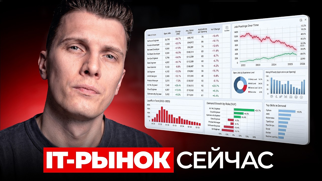 Конец эры IT? Что происходит на самом деле (Реальные данные)