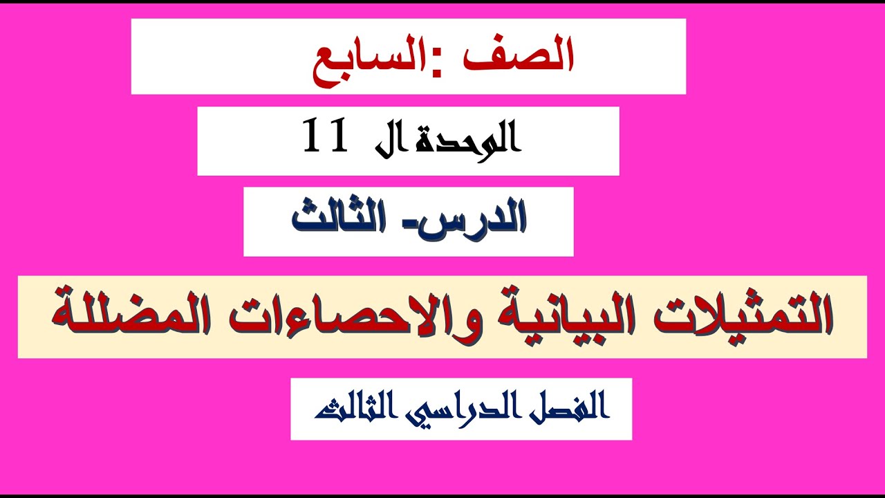 ( التمثيلات البيانية والإحصاءات المضللة ) شرح الدرس 3 في الوحدة 11 لصف سابع الفصل الثالث 2020 - 2021