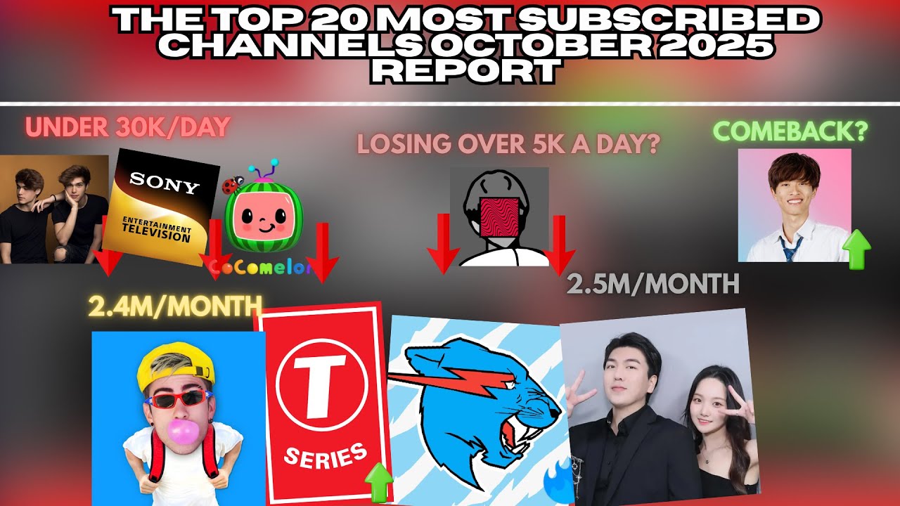 Top 20 Most Subscribed Channels Of October 2025 | EVERYONE SLOWS DOWN?