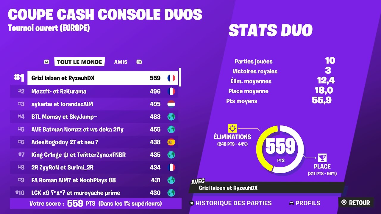 Ryzeuh | 1ST PLACE CONSOLE CASH CUP DUO OPENS w/ @Laizen (3 WINS & TOP KILLER) 🐐👑