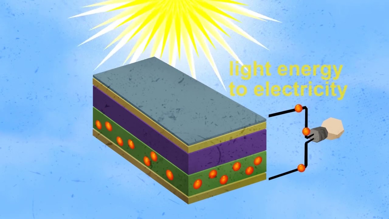 How does Solar Energy work? (Presented by RASLAG Corp.)