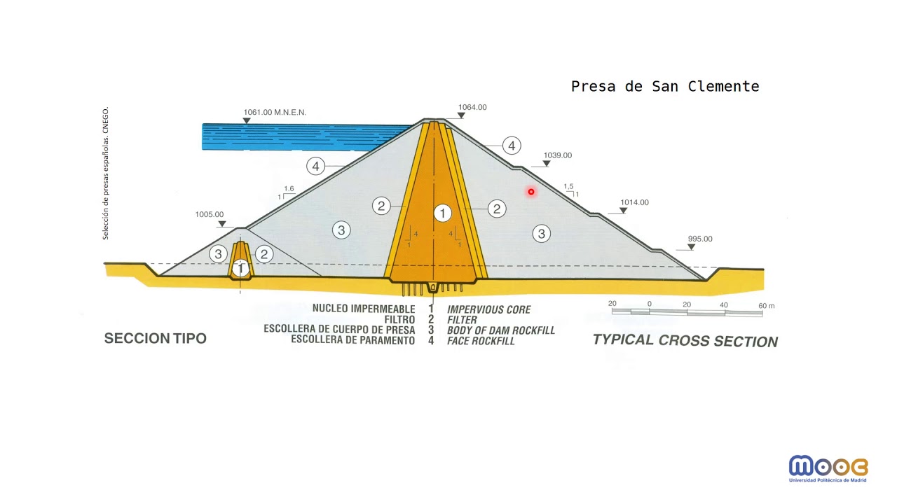 MOOC PYE 5.6: Presa de escollera con núcleo RMA