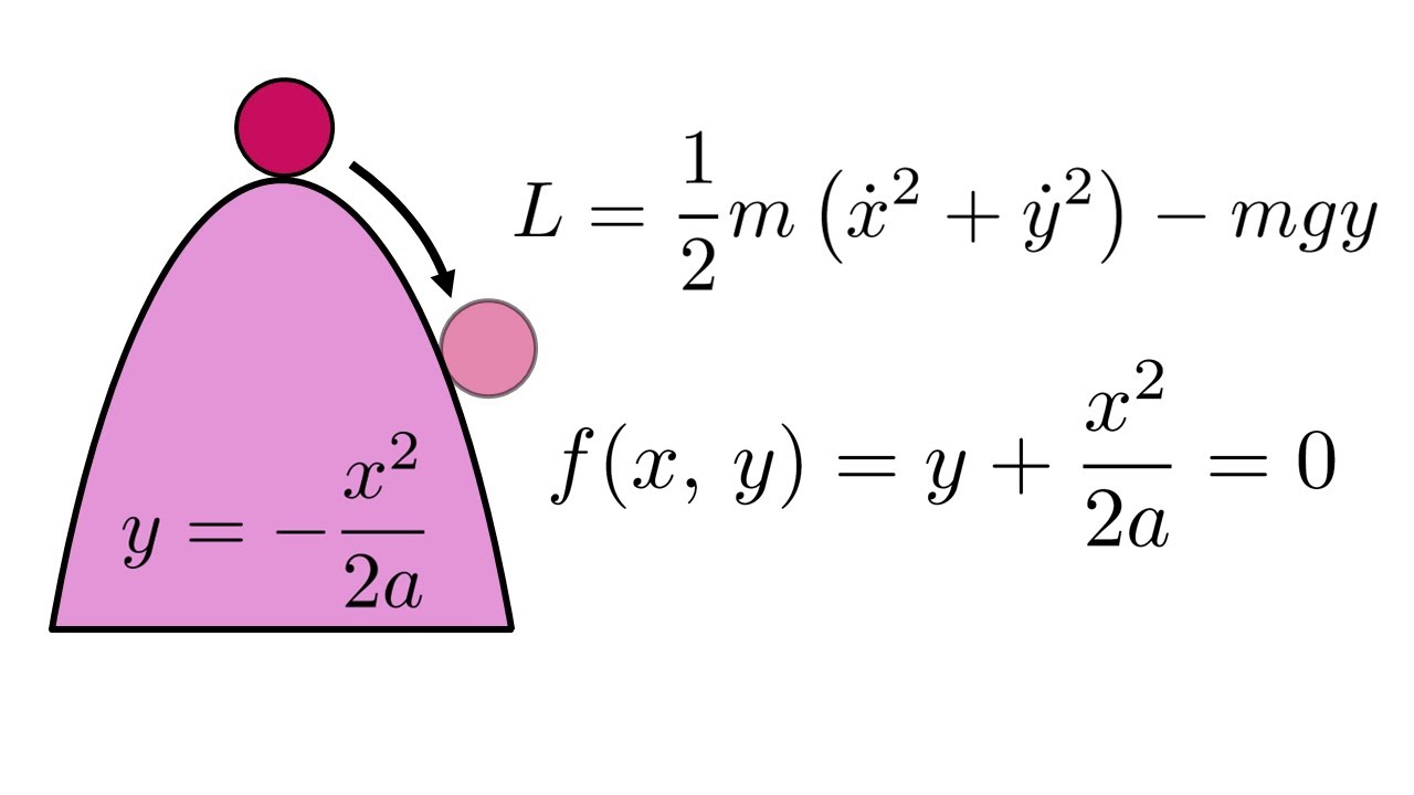 Particle sliding down a parabola - Lagrangian method