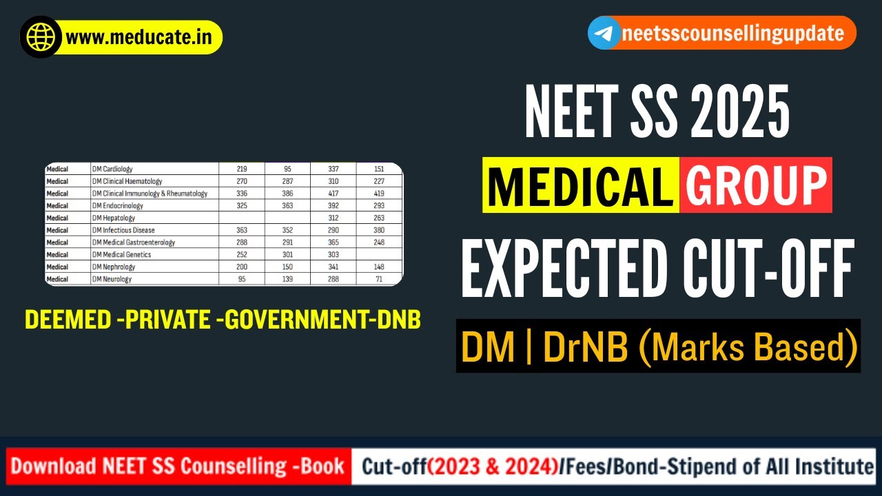 Проходные баллы NEET SS 2025 по медицинским группам (2024 год) | Ожидаемые проходные баллы для NE...