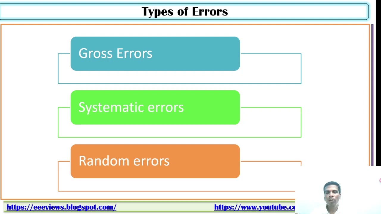 Basics of Engineering - Measuring Instrumentation
