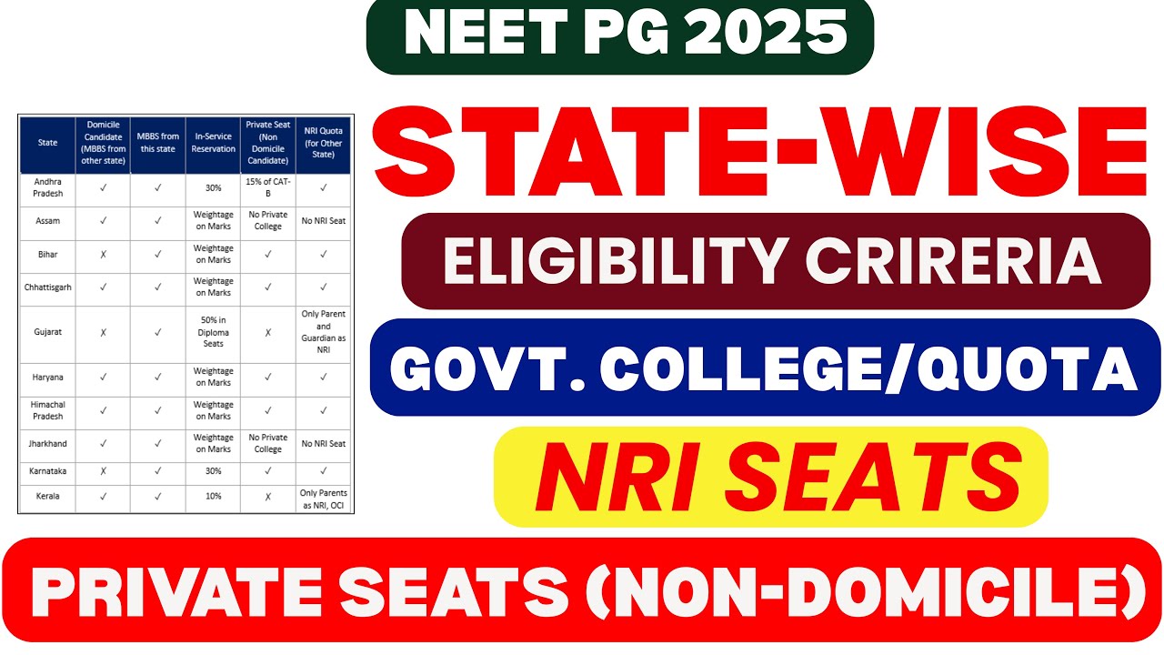 NEET PG 2025 State-Wise Eligibility Criteria | Who Can Apply for Govt, Private & NRI Seats?