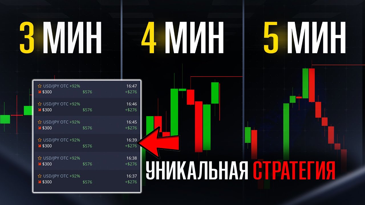 ПОКЕТ ОПШН - СЕКРЕТНАЯ СТРАТЕГИЯ НА 1-5 МИНУТ ДЛЯ РАЗГОНА ЛЮБОГО ДЕПОЗИТА НА POCKET OPTION