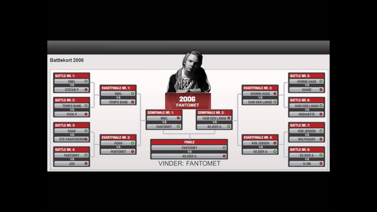 Fantomet vs Kejser A (2006)