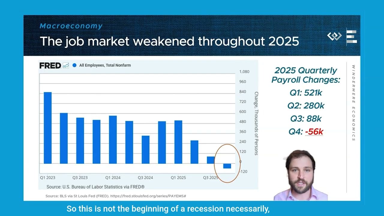 We've been waiting for mortgage rates to drop: now what?