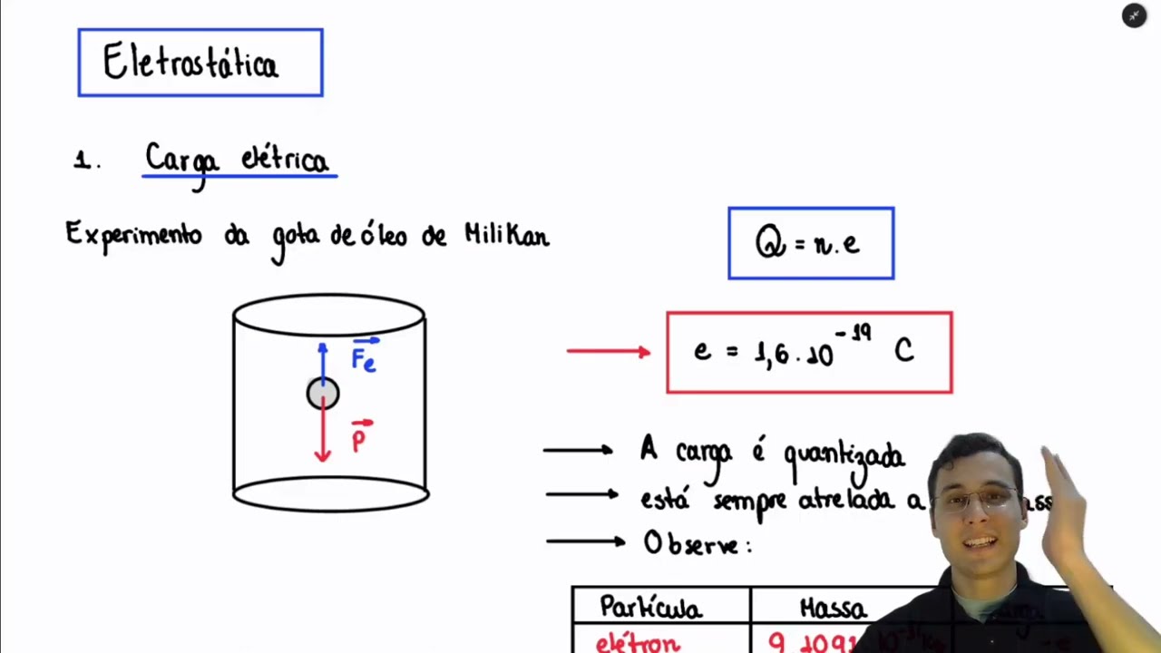 Eletrostática | Aula 01 | Conceitos Fundamentais e Processos de Eletrização | Carreiras Militares