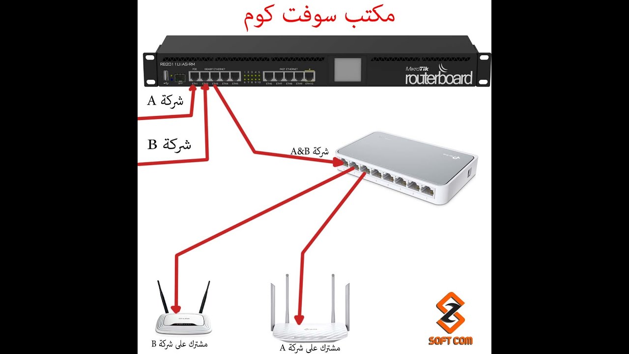 طريقة التعامل مع ميزة (AC Name) وكيف نربط شركتين او اكثر على كابينات utp في برج واحد بدون لوب.