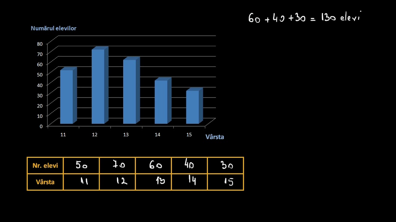 Elemente de organizare a datelor | Lectii-Virtuale.ro