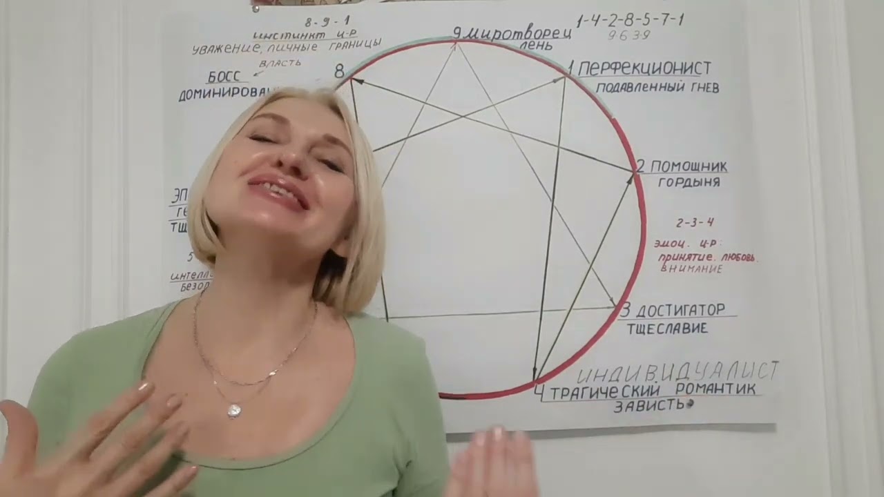 Эннеаграмма. 4. Эннеатип 4. Трагический романтик