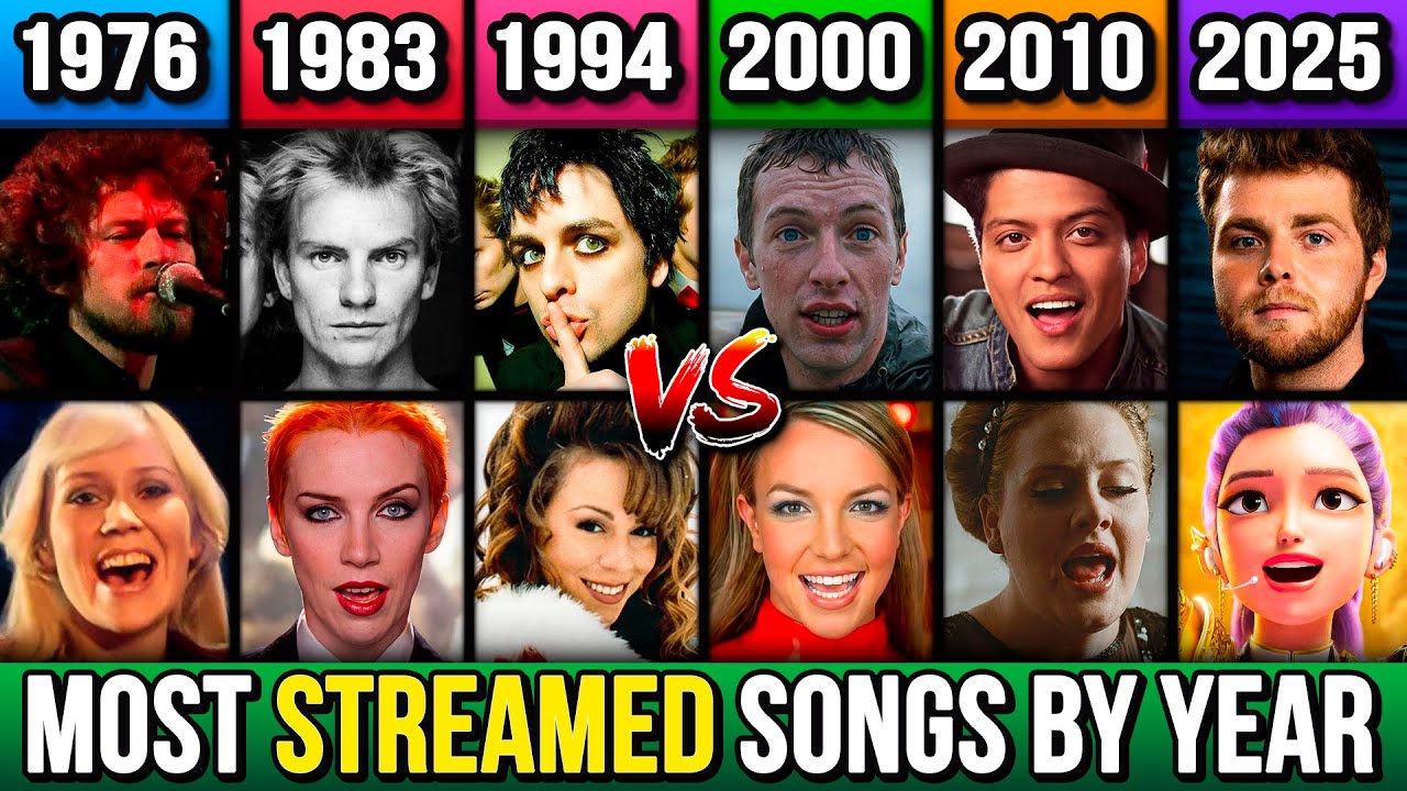 Most Streamed Male vs Female Songs by Year (1976–2026)