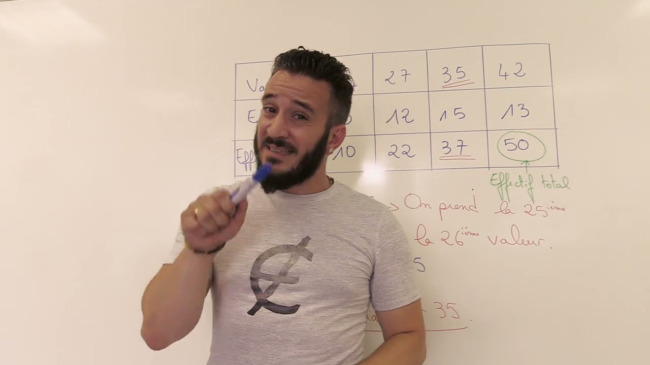 A'Rieka - Les statistiques - prod by COGWAY  ( Fiche de r&eacute;vision n&deg; 19 )