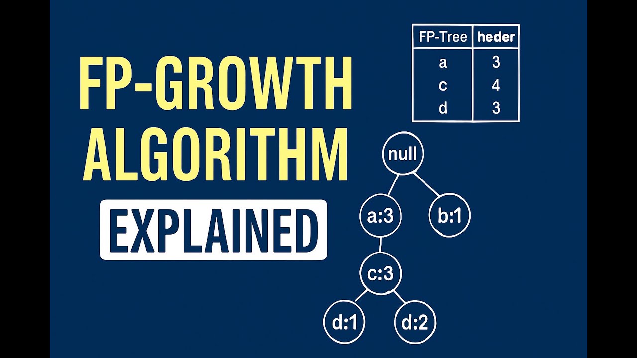 FP GROWTH ALGORITHM