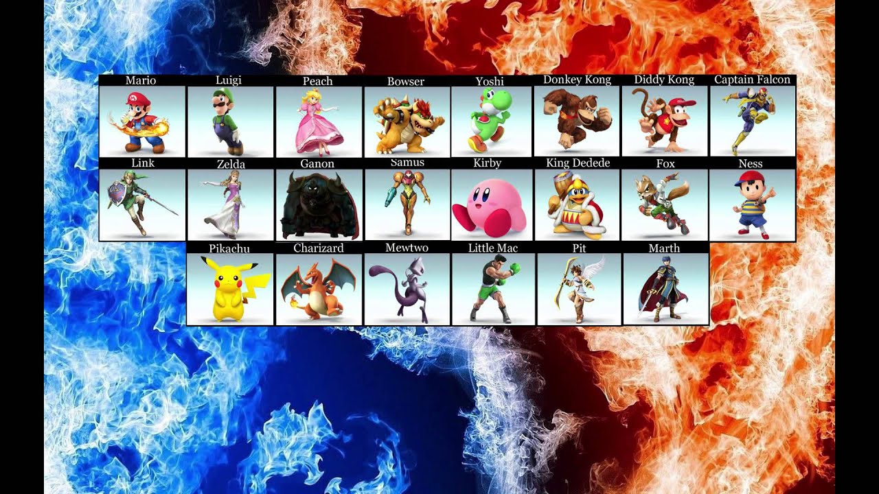 If I Made all the Smash Bros Rosters