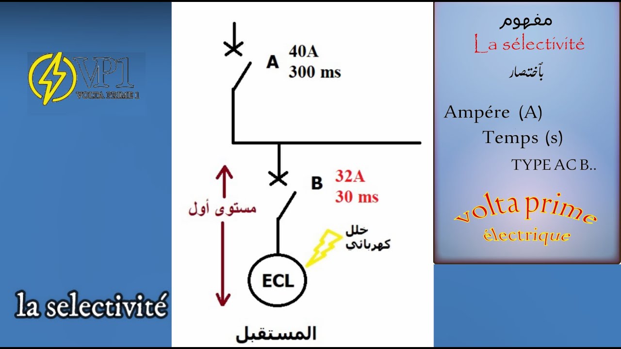 مفهوم la selectivité