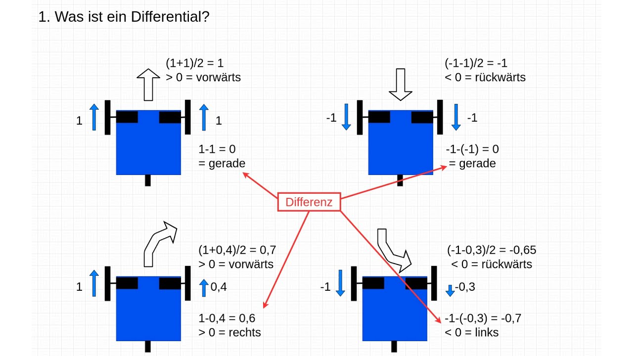 Differentialantrieb mit Arduino - Arduino Tutorial #20