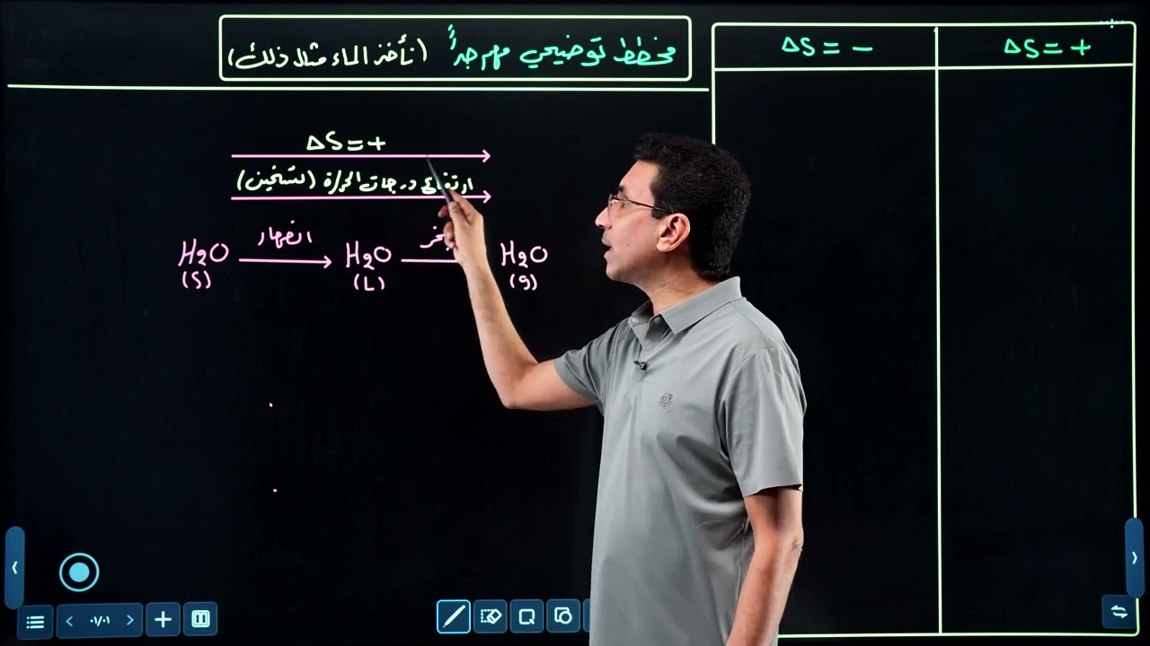 الفصل الاول : المحاضرة الثالثة عشرة عشرة :- الانتروبي