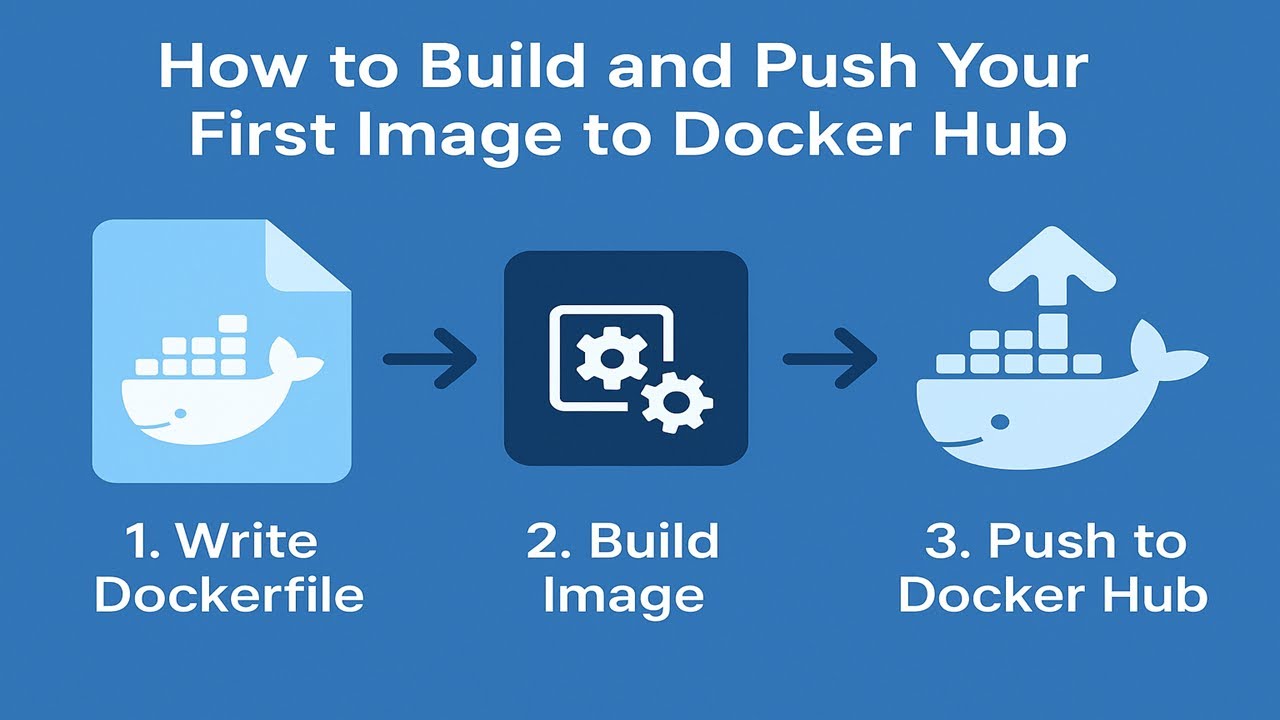 How to Build and Push Your First Image to Docker Hub