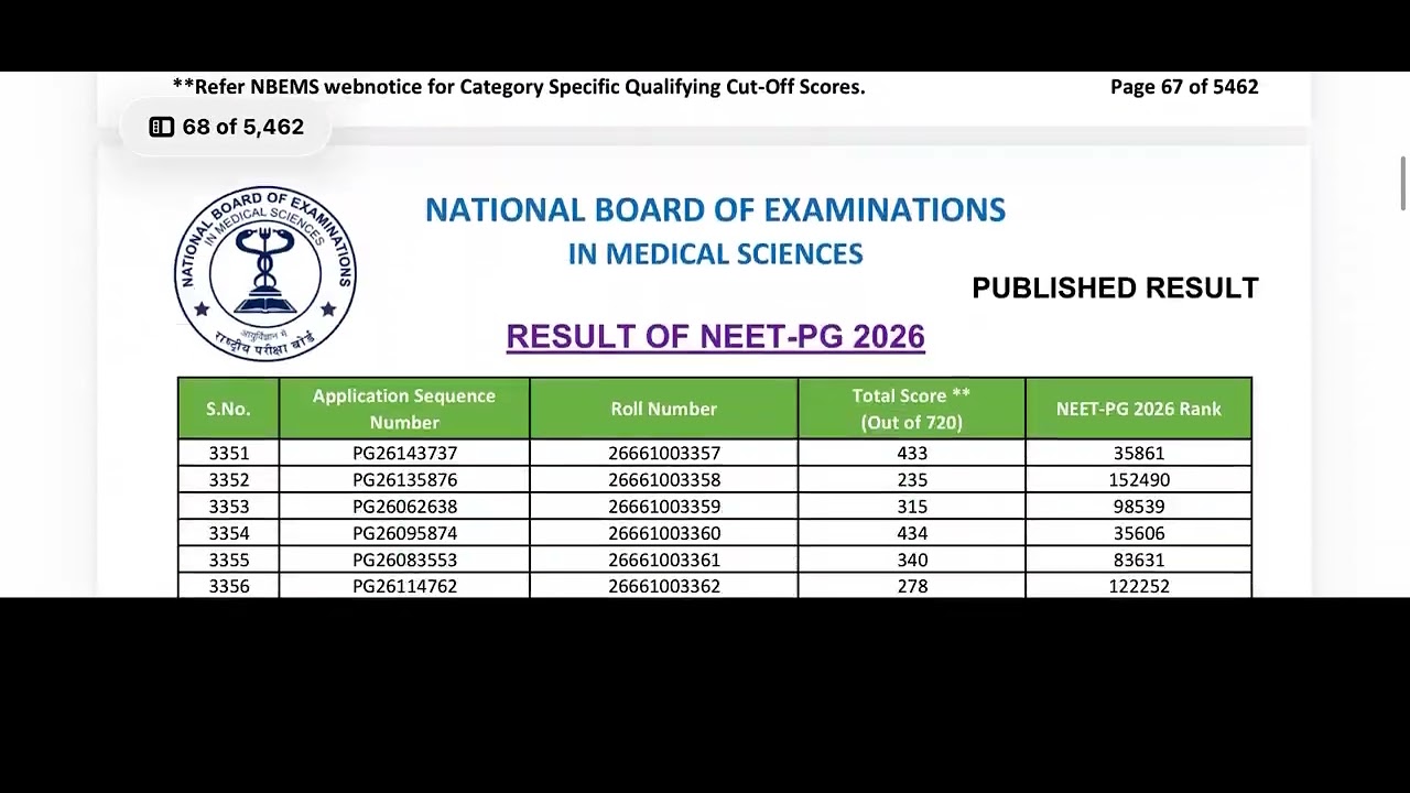 NEET PG 2026 RESULT #neetpg2026 