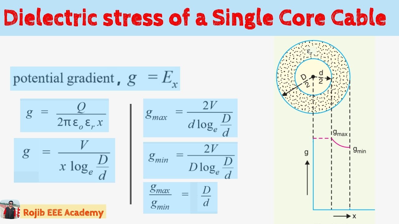 Dielectric Stress of a Single Core Cable || Power System Analysis