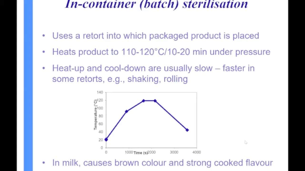New technologies for sterilising of milk  | Dairy Manufacturing Webinar Program
